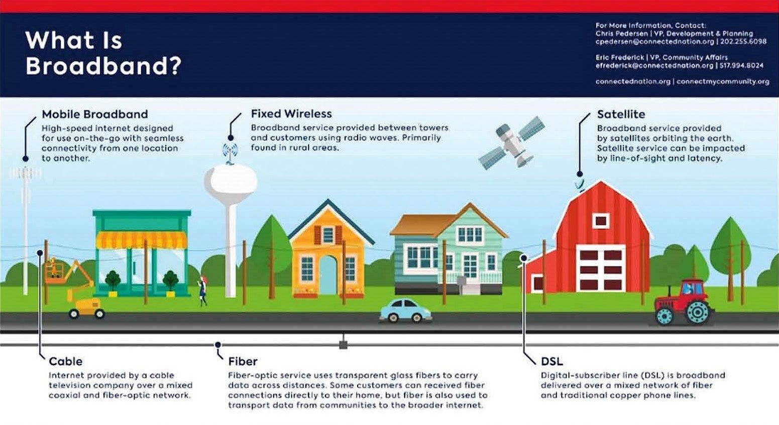 Broadband Graphic 2