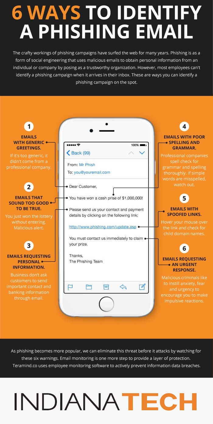 Identify-a-phishing-email_Indiana Tech (1)