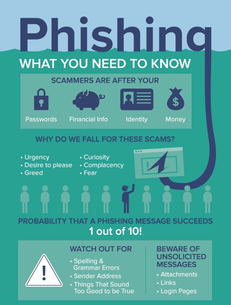 Phishing Infographic